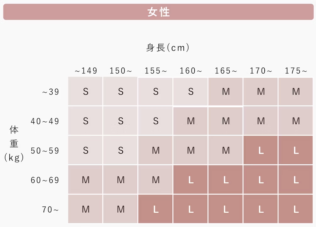 お客様のお声を元にしたBAKUNE Pajamas Satinの女性推奨サイズ一覧