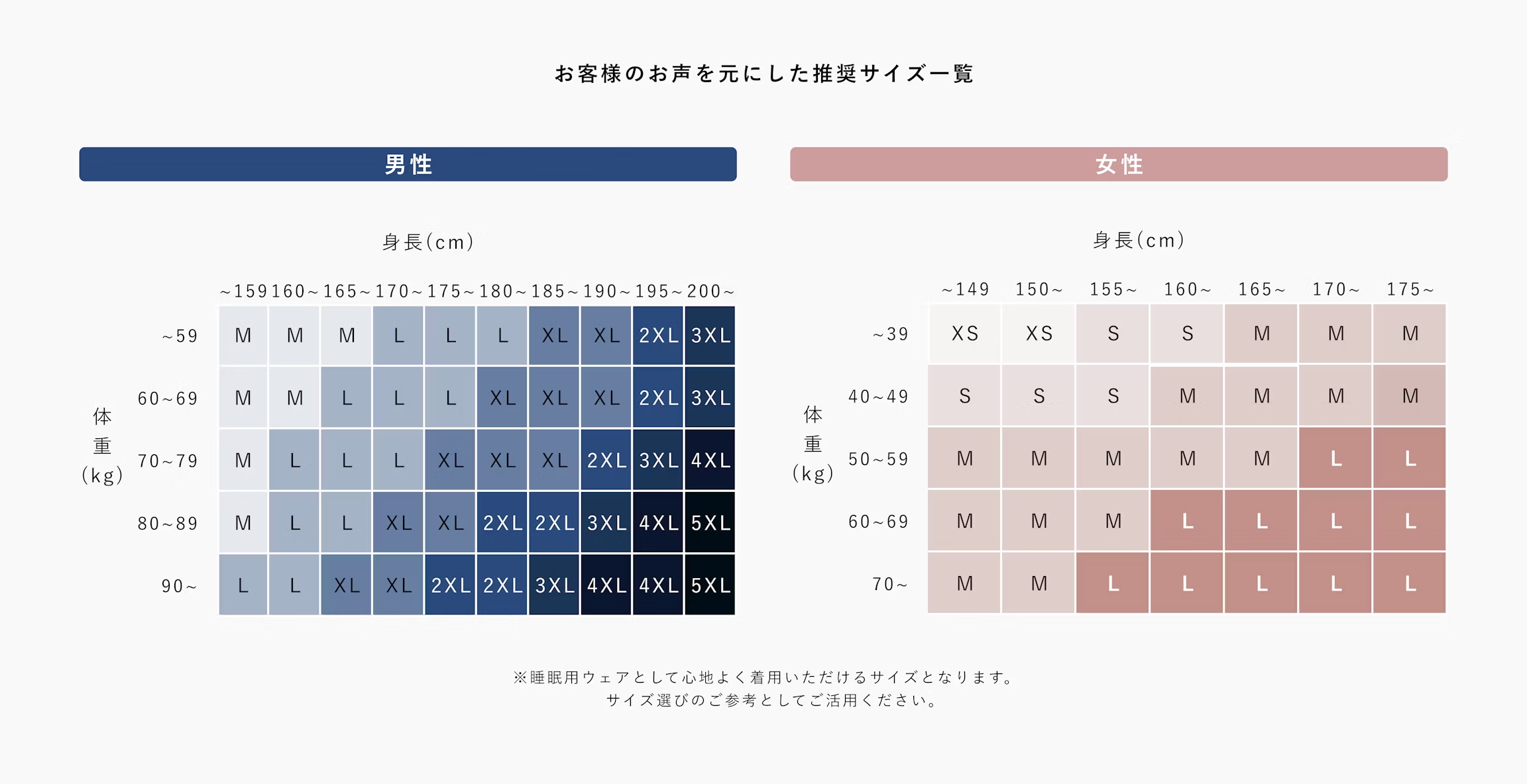 お客様の声をもとにした推奨サイズ一覧